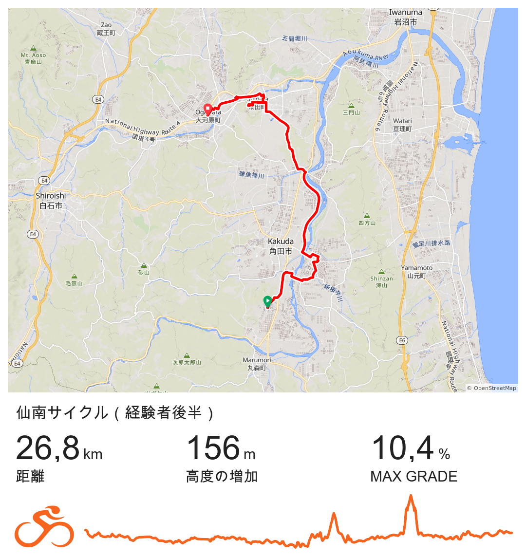 経験者コース地図